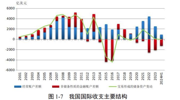 国家外汇管理局：有序推进外商直接投资外汇管理改革，更大力度吸引和利用外资