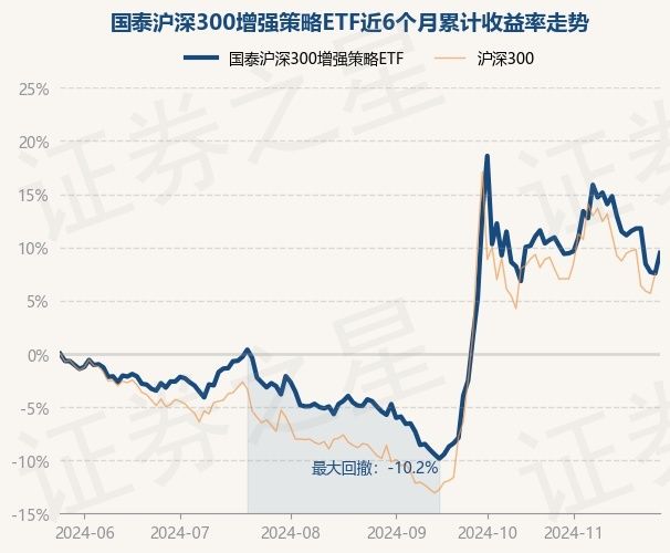 11月27日基金净值：国泰沪深300增强策略ETF最新净值0.8137，涨1.78%