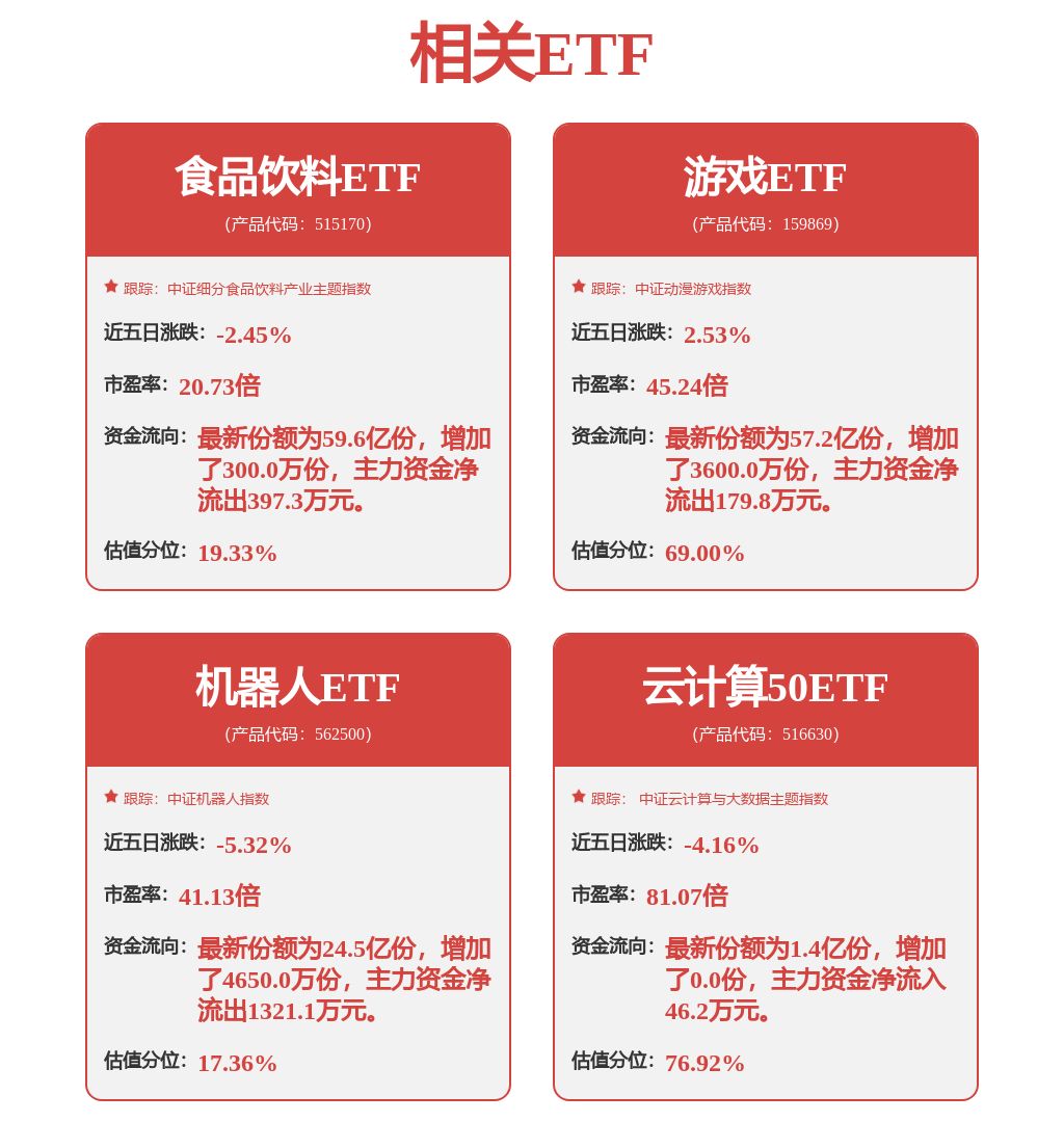 创业板指数产品版图大扩容，嘉实创业板50ETF正式获批