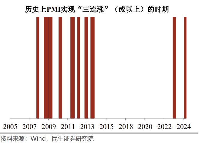 三大指数连涨，年底行情能持续吗？应关注什么？