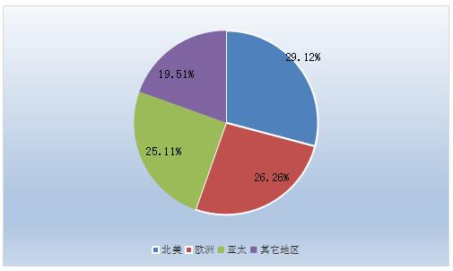 2025香薰蜡烛行业市场现状及供需格局、未来趋势分析