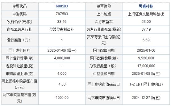 今日申购：思看科技、惠通科技