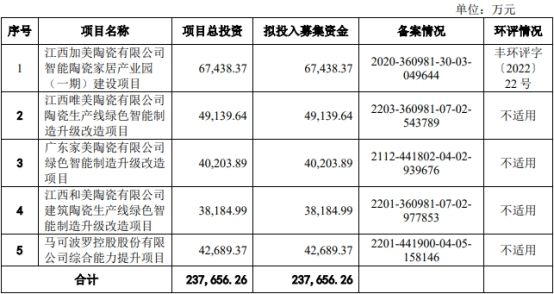 马可波罗1月14日深交所首发上会 拟募资23.77亿元