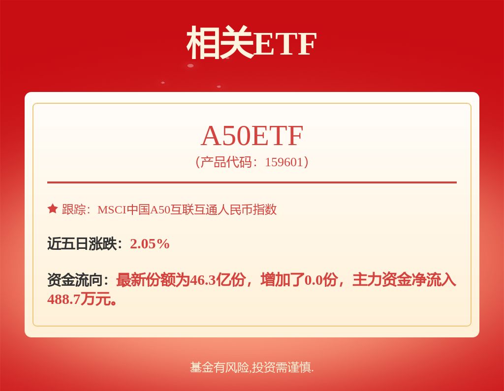 过去6年回报121%，广发基金费逸：聚焦时代动力，在转型升级中捕捉成长收益