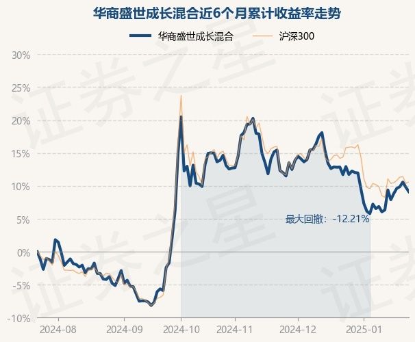 1月23日基金净值：华商盛世成长混合最新净值5.184，跌0.62%