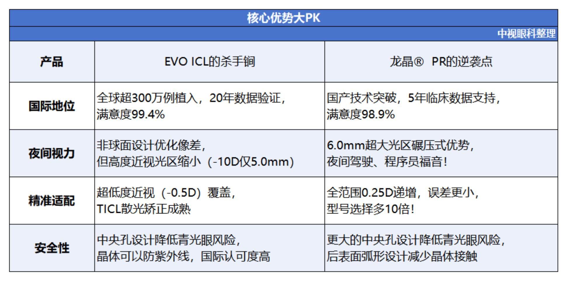 国内首份中视眼科整理解读 龙晶晶体对比ICL晶体全面性分析报告