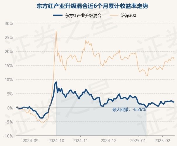 2月17日基金净值：东方红产业升级混合最新净值3.495，跌0.4%