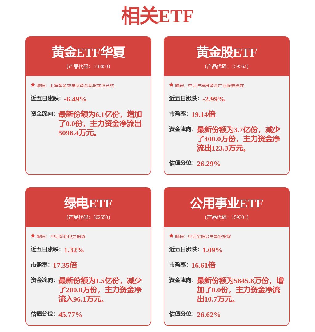 金价跌破3140美元，近8日最大回撤超9%，未来怎么走？