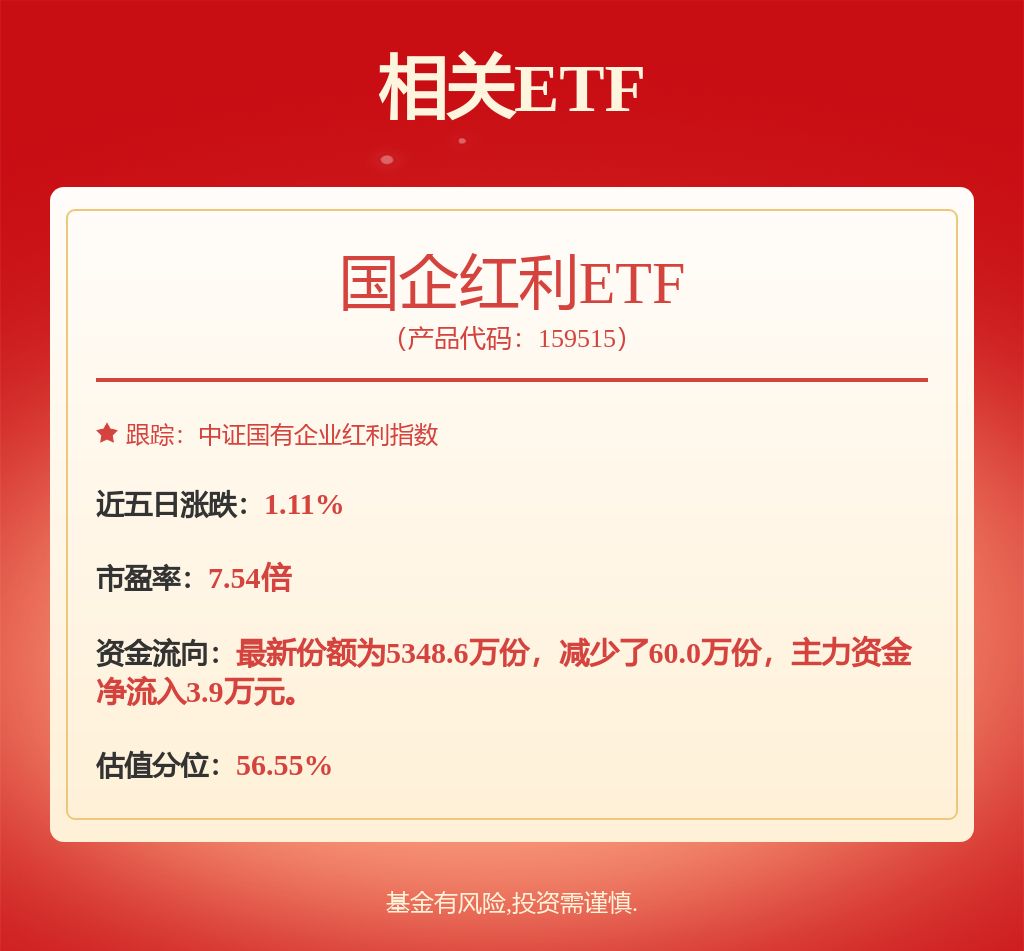 煤炭行业正站在基本面压力的底部，国企红利ETF（159515）涨0.28%