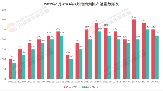 中国油烟机：2025厨房电器行业迎来了新一轮增长周期