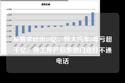 被要求吐出19亿，恒大汽车5年亏超千亿，停工停产后多地门店打不通电话